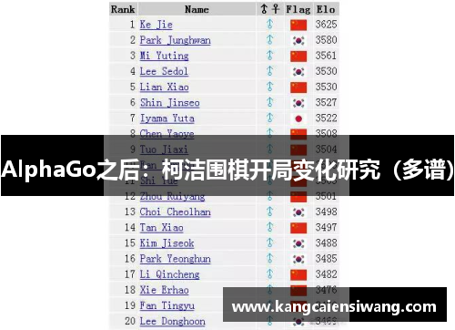 AlphaGo之后：柯洁围棋开局变化研究（多谱）